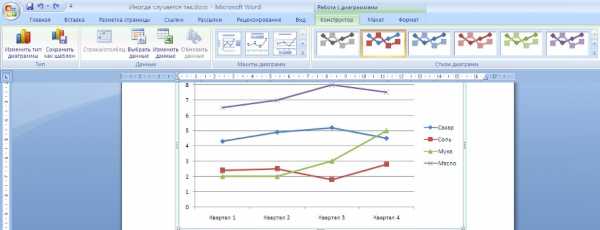 Контрольная работа по теме Настройка текстового редактора MS Word